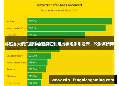 英超各大俱乐部转会窗疯狂利用摊销规则引发新一轮财务博弈