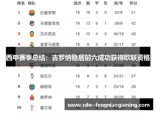 西甲赛季总结：吉罗纳稳居前六成功获得欧联资格