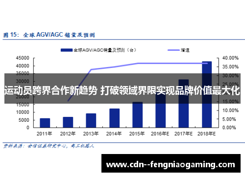 运动员跨界合作新趋势 打破领域界限实现品牌价值最大化